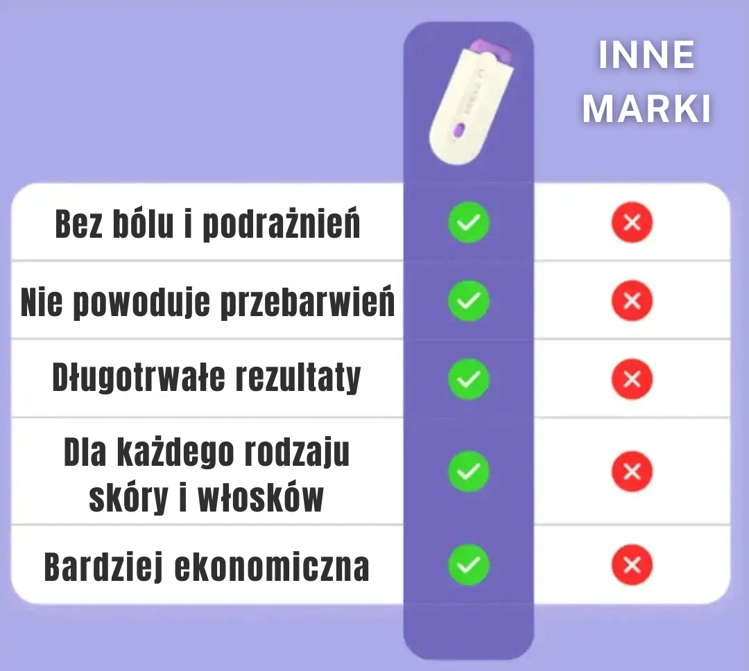 LisseLáser™ – Powiedz żegnaj niechcianym włoskom 🌸
