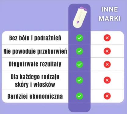 LisseLáser™ – Powiedz żegnaj niechcianym włoskom 🌸